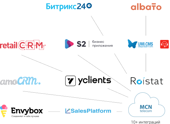 Готовые интеграции MCN Telecom