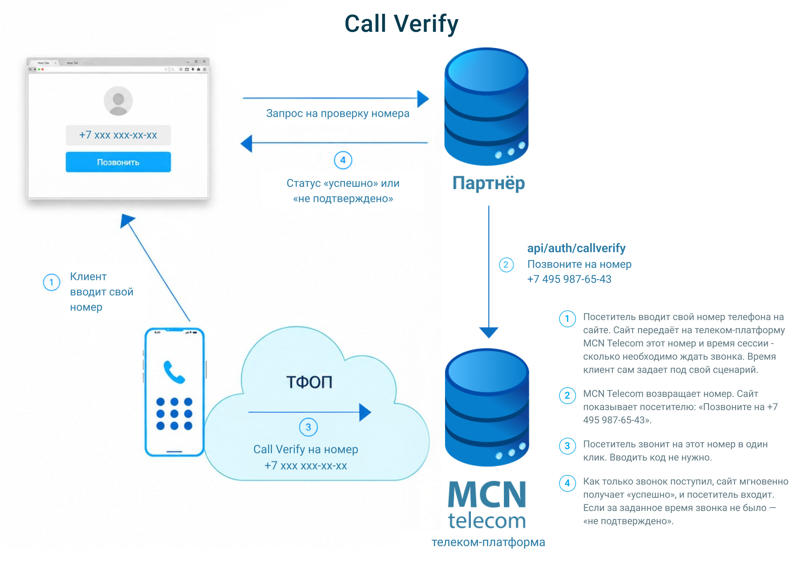 Call-Verify