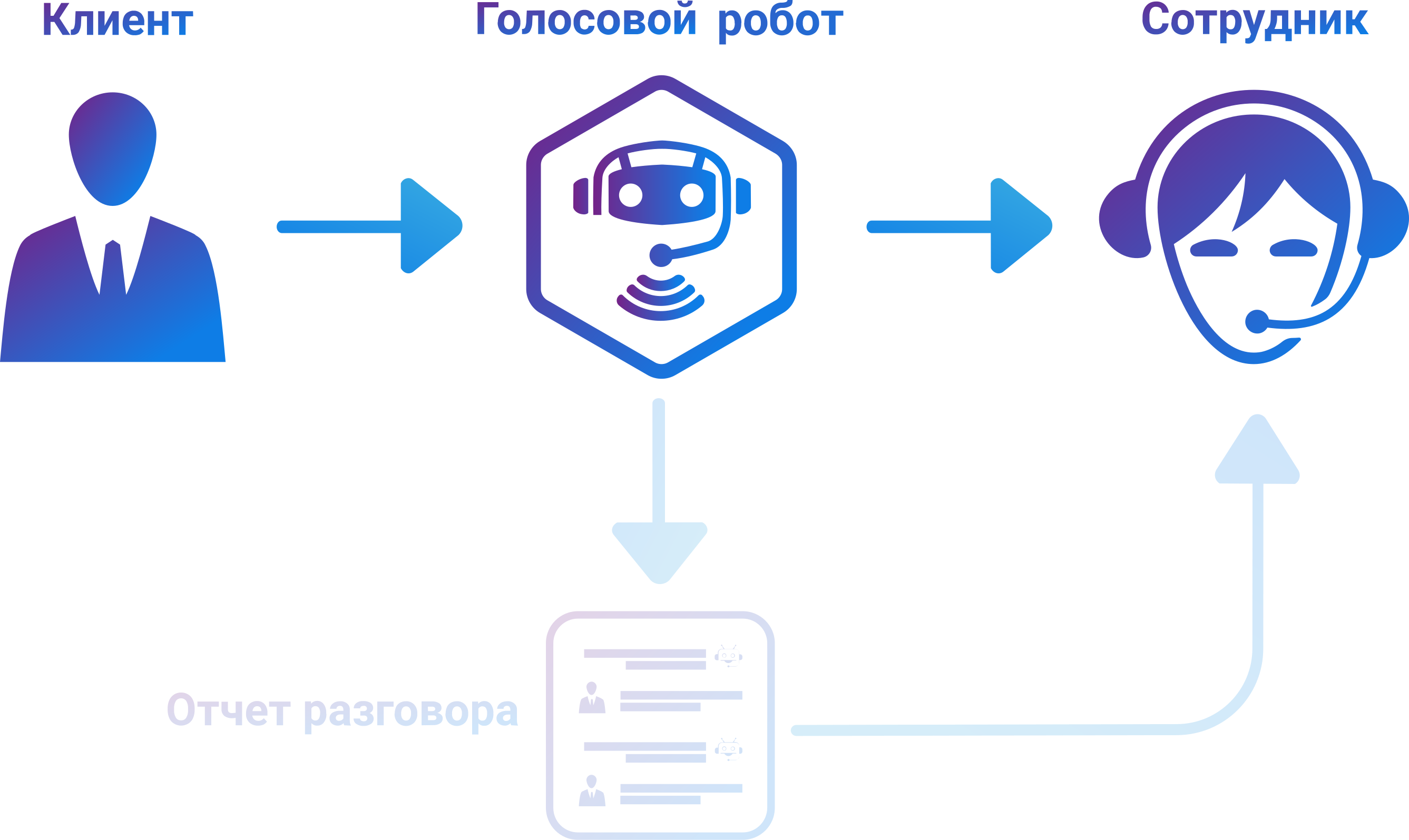 Распознавание и синтез речи программы