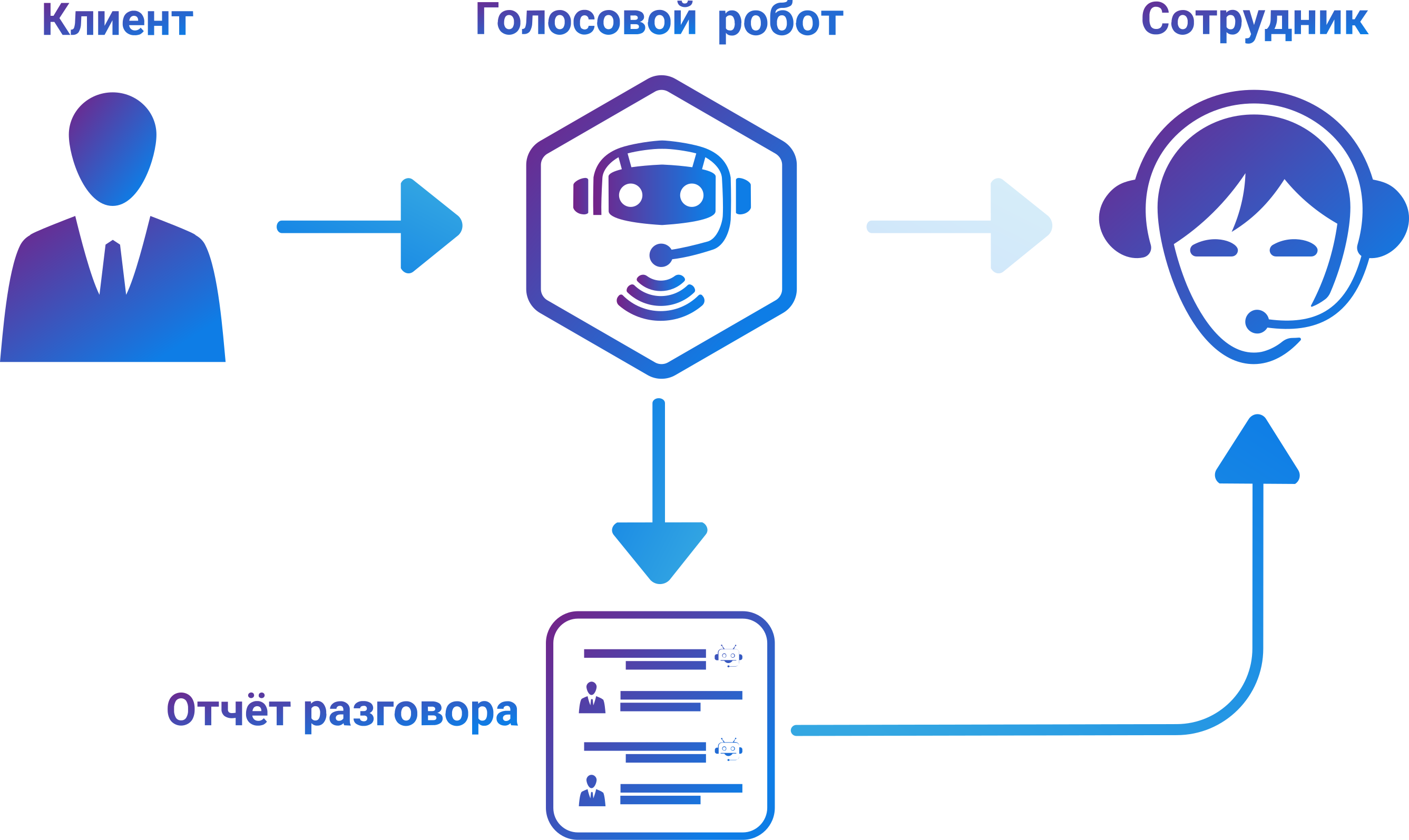 Voice 2.0. Распознавание и Синтез речи. Системы распознавания речи. Технологии распознавания речи. Голосовое распознавание.