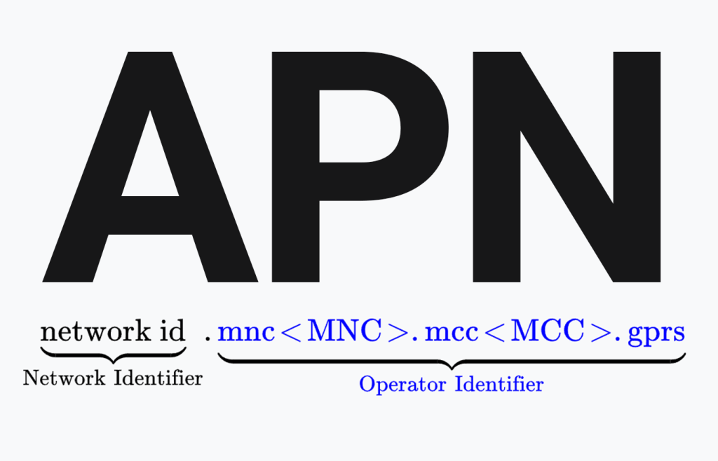Что такое APN (Access Point Name) — Настройка точки доступа в сети ...